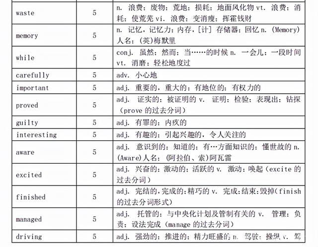 成人高考英语2024必考知识点概览