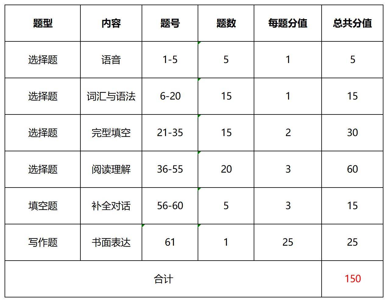 成考英语题解题技巧与策略，方法与技巧的综合应用指南