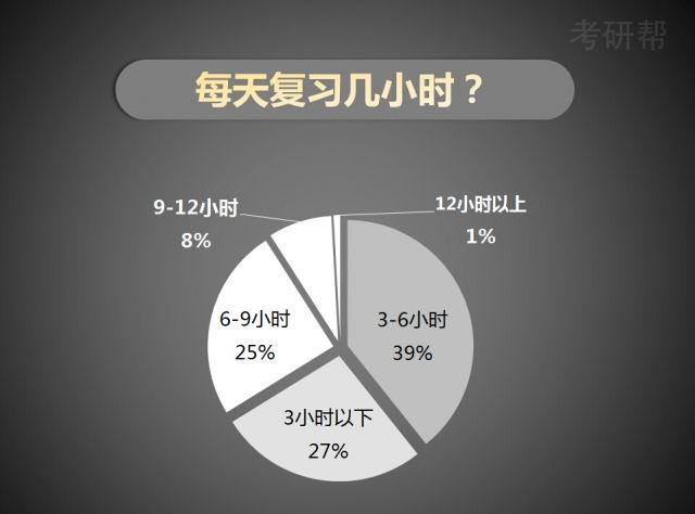 成考英语备考所需时间解析