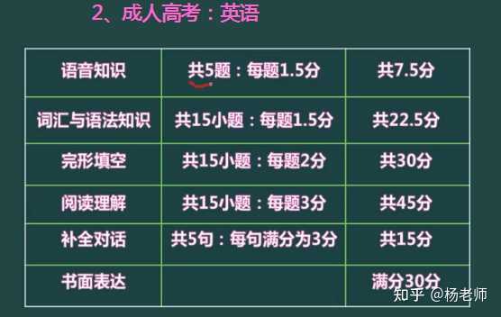 成考英语考试攻略大全，策略、技巧与备考建议