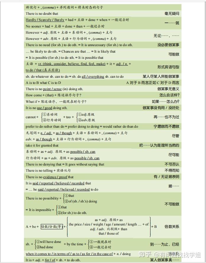 成考英语答题技巧与方法大全汇总