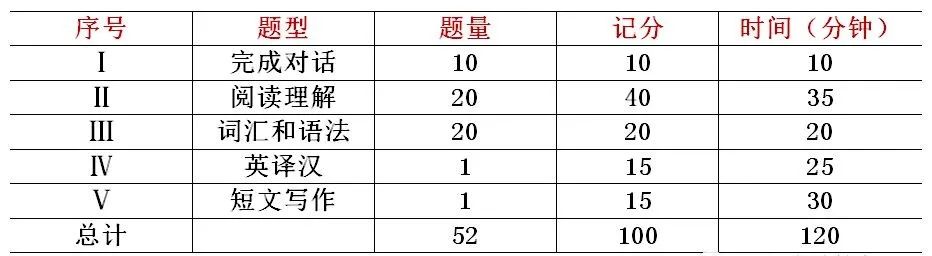 学位英语考试蒙题技巧与突破60分策略分享