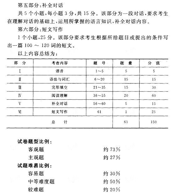 成考英语全解析，考试内容与备考策略指南