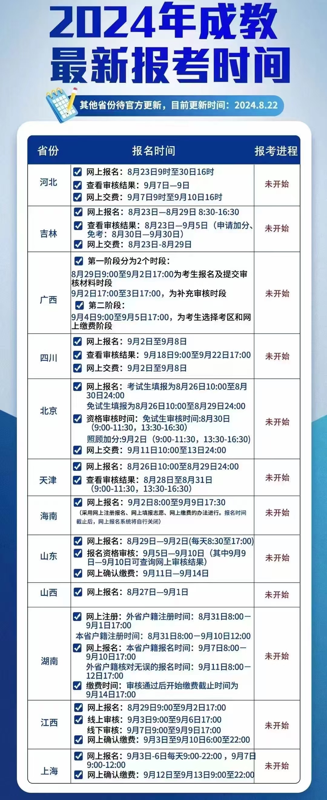 关于即将到来的2024成考报名截止日期的提醒与攻略分享