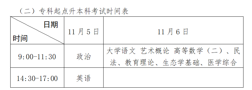 全面解析，2022年成人大专报名时间与报名流程指南