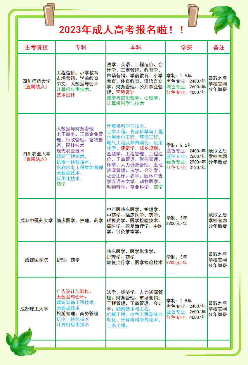 2023年成人大专报名时间解析与探讨