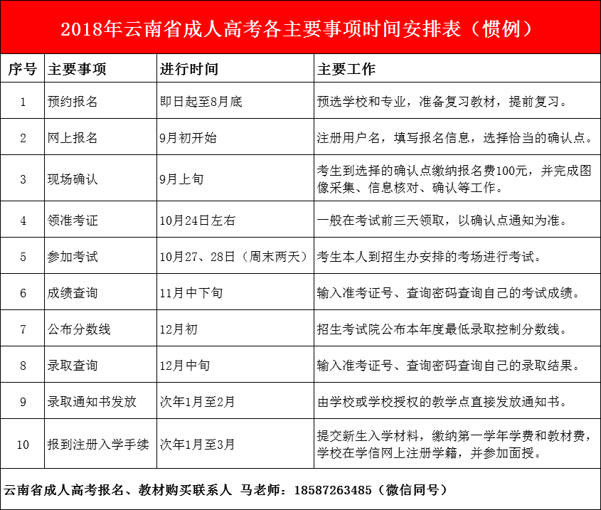 2025年云南成人高考报名时间解析