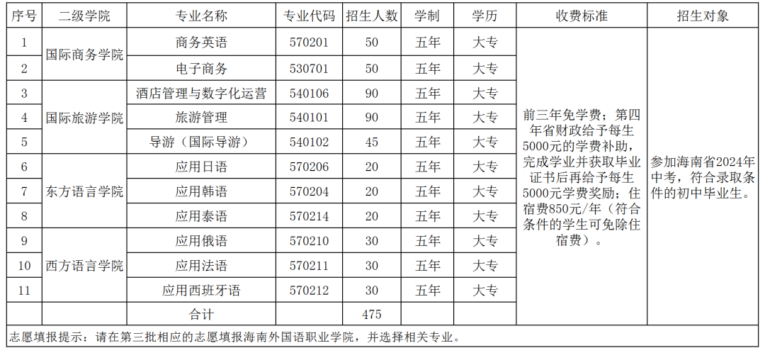 关于大专院校报名时间的全面解析，2024年报名时间与流程详解