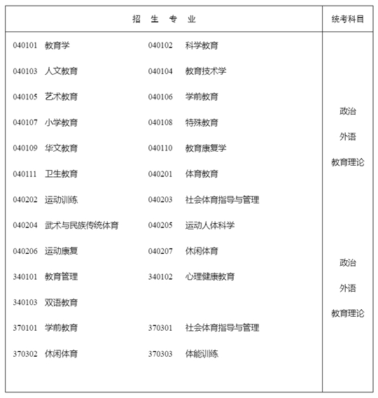 成人专科报名时间及条件详解