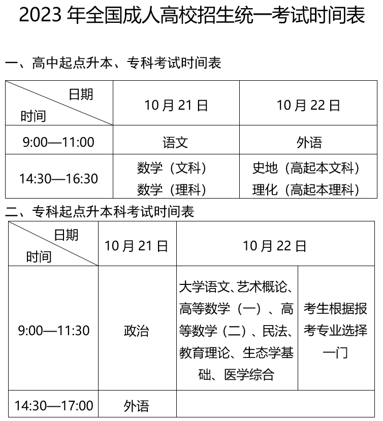 2024年成人高考报名入口官网全面解析及报名指南