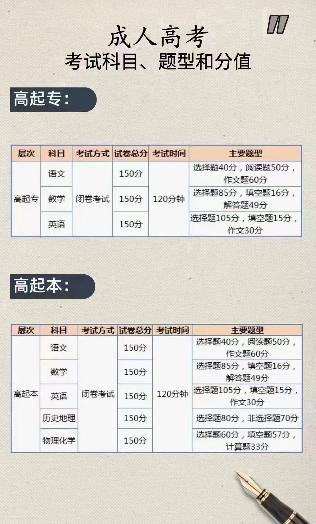 关于成人高考的重要信息解读，全国成考报名时间2024年公布在即