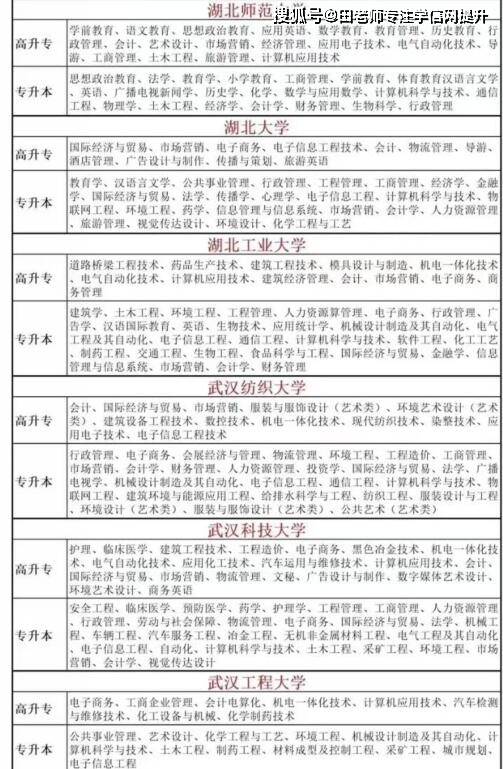 关于成人高考审核时间的探讨，最新分析（2021年）