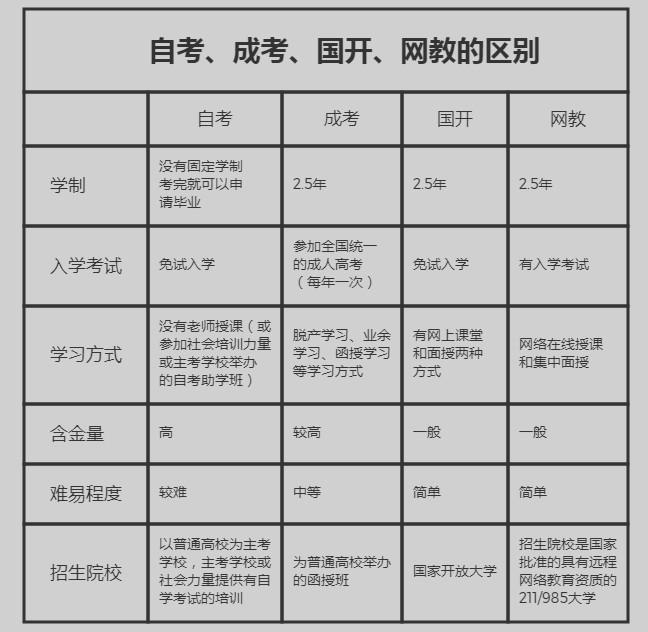 成人教育课程概述