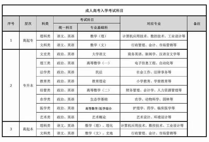 成人大专课程表探索之路，启示与洞察