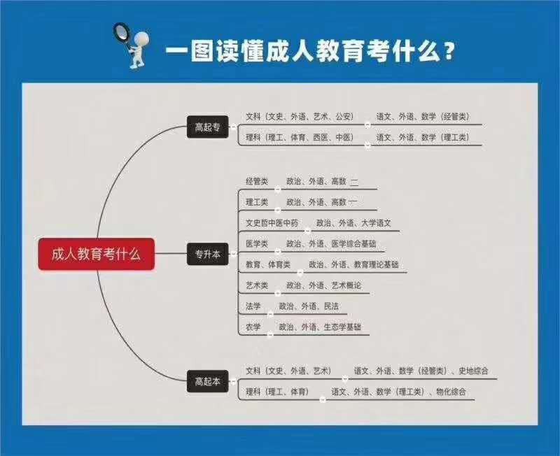 成人教育学的学习内容与深度探究，探索知识之旅的进阶之路