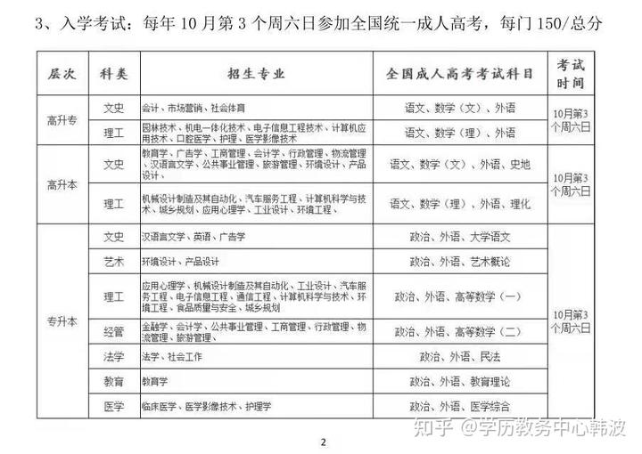 成人学校课程设置及其深远影响