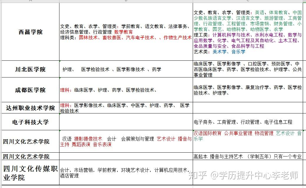 成人教育科目，多样性与深度发展的探索之旅