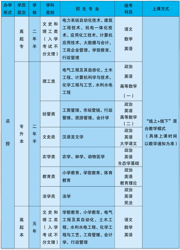 成人大学课程表图片的魅力与挑战探索