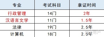 自考本科专业推荐，男生热门专业与未来发展路径探究