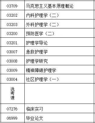 自考本科专业推荐表与选择指南，助力你做出明智决策