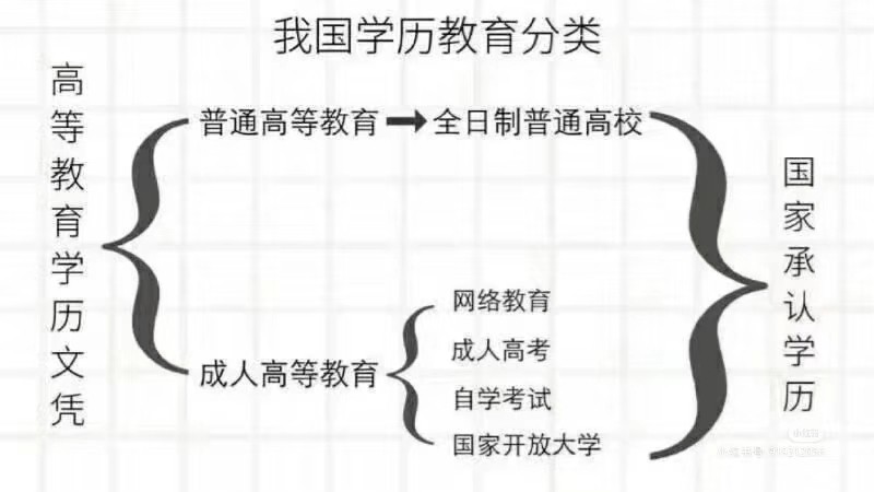 自考本科在学历含金量排名中的定位