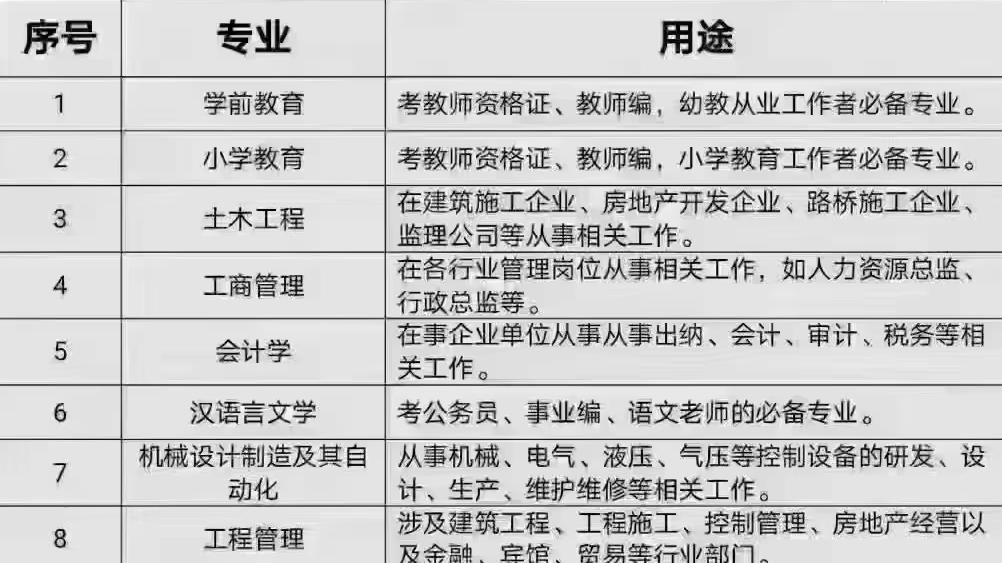 自考本科热门专业推荐，探寻最佳学习之路