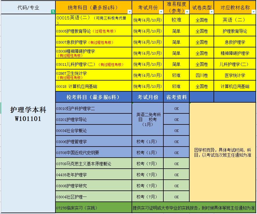 自考本科专业选择指南，如何做出明智的决策