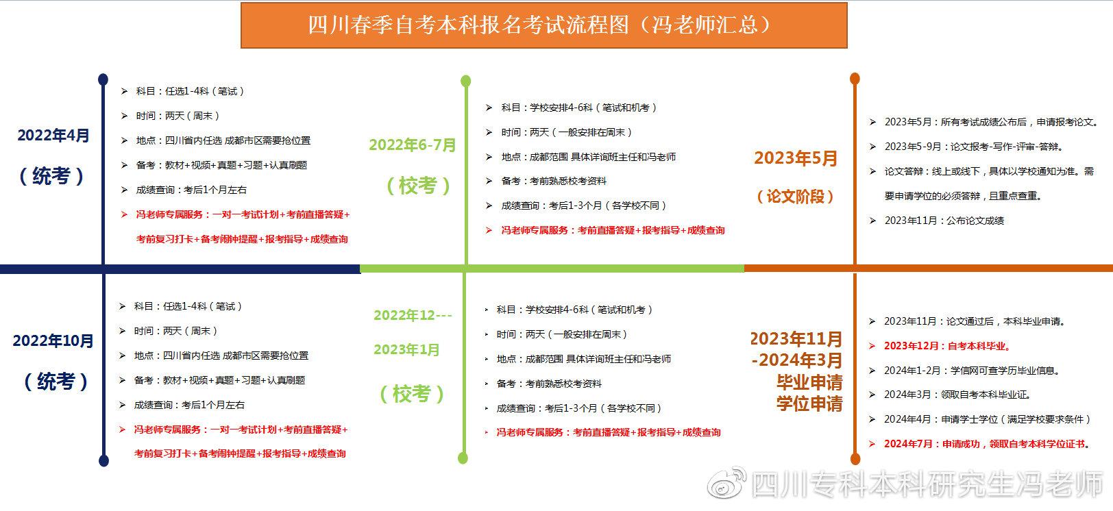 自考本科专业选择指南，建议与考量