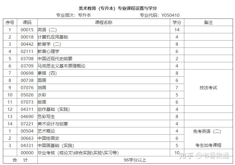 自考本科专业选择指南，如何做出明智的决策