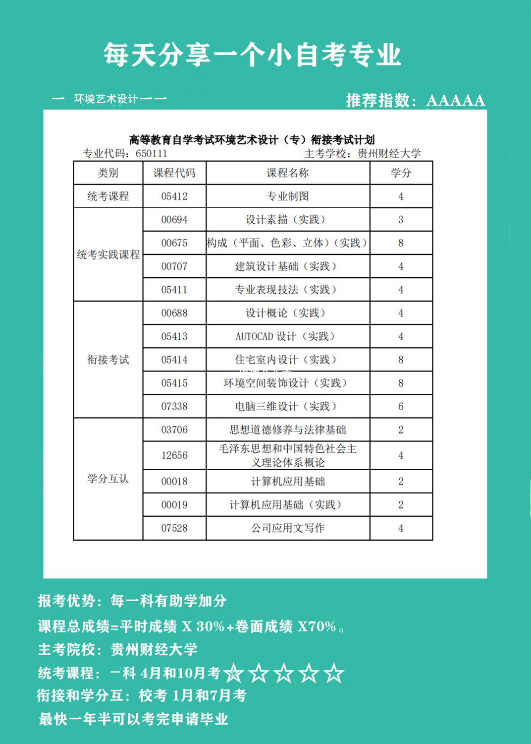 自考设计本科的专业方向及课程概览