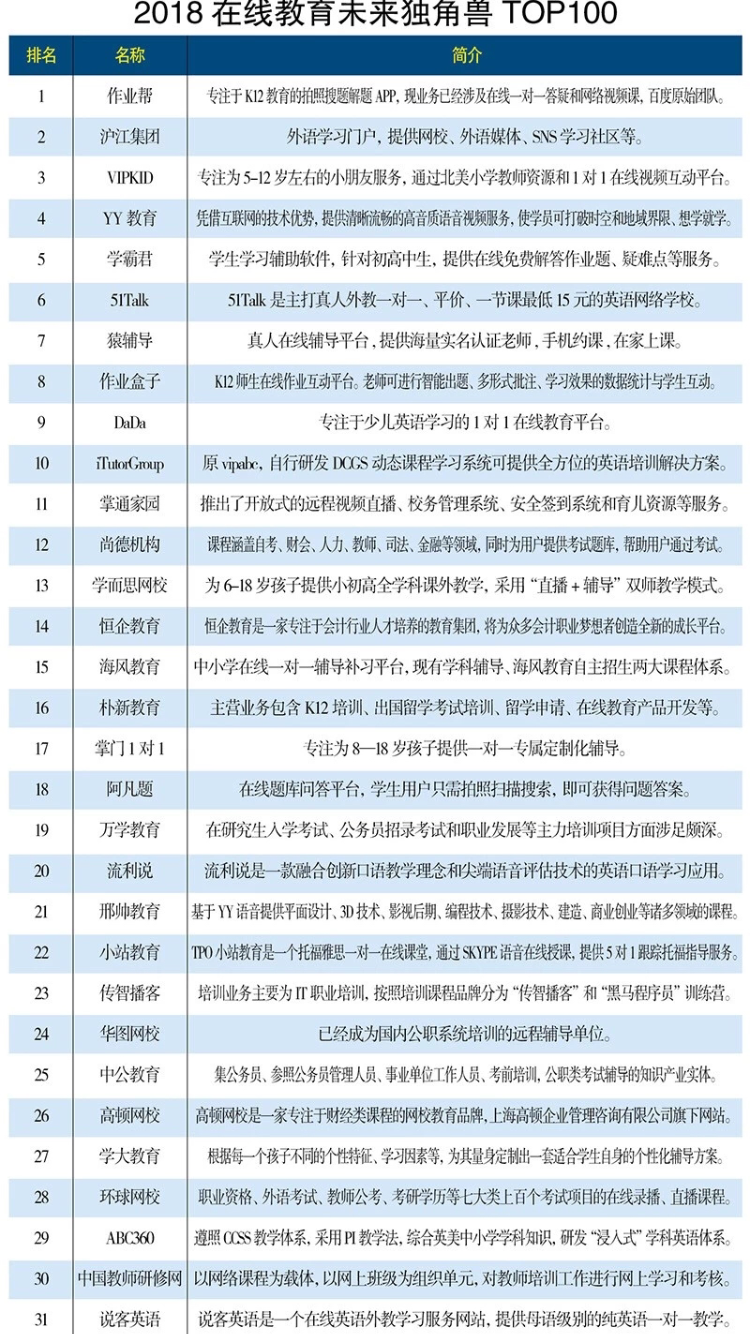 在线教育平台排名与成人学习者选择指南