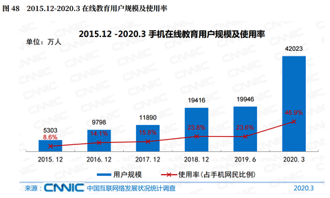 热门在线教育平台大盘点，满足各年龄段与学科领域的学习需求