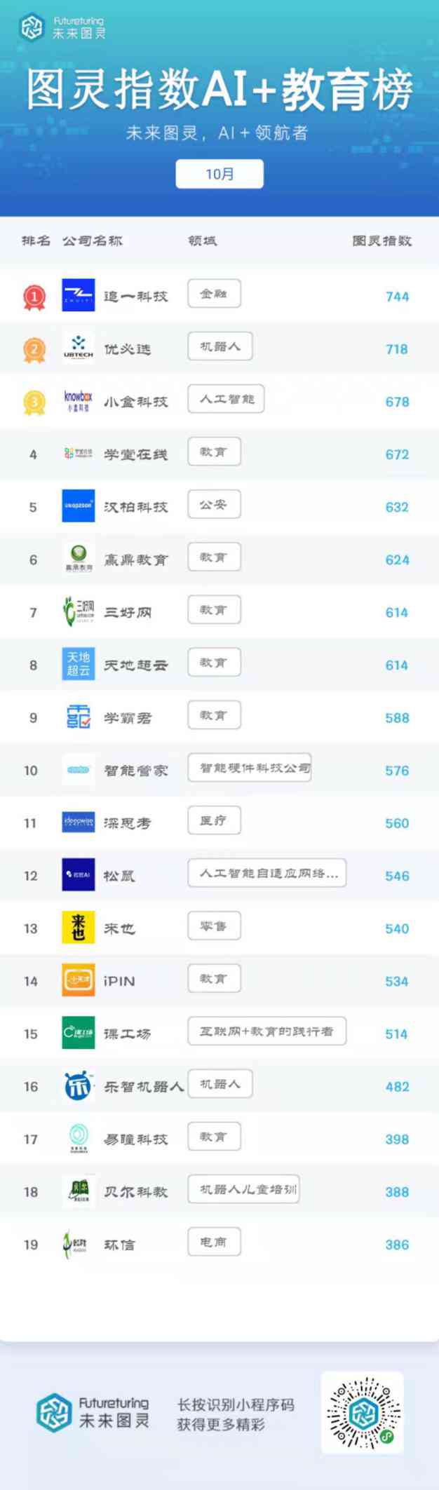 在线教育平台排名TOP10，深度探索与解析