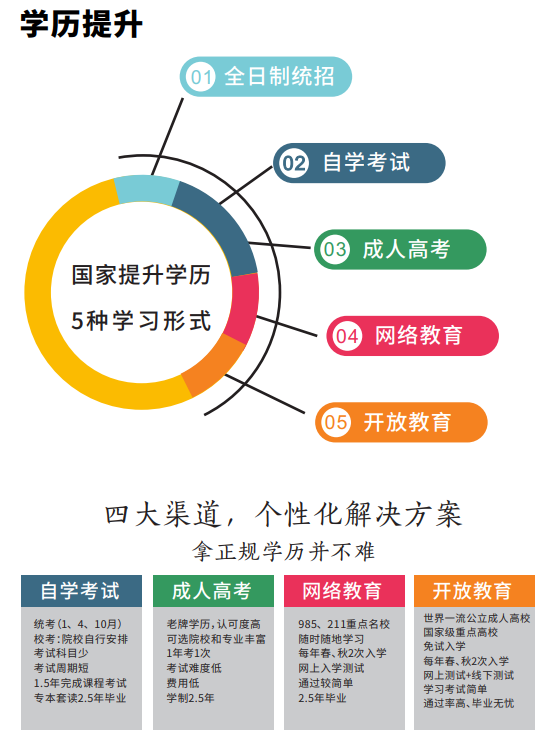 成人教育学历提升官网，开启继续教育之门，探索无限可能