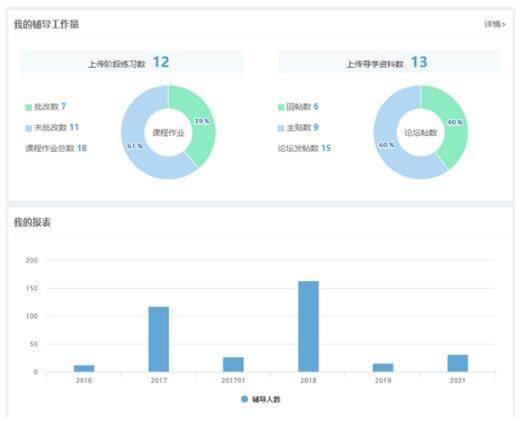 成人教育平台对比与深度分析，哪个更好？