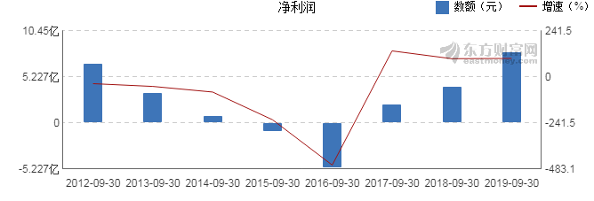 山煤国际三季度业绩稳健，前景展望积极