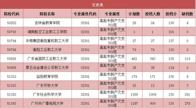 关于成人高考脱产制度的探讨，展望未来的可能性（针对2024年）