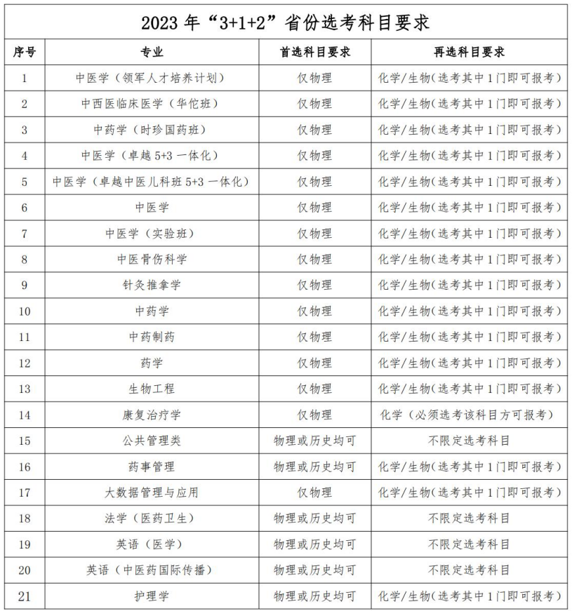 关于函授本科教育在2024年的改革探讨与展望