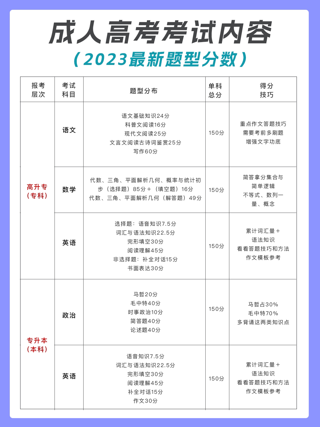 成考高分秘诀，策略、技巧与心态的关键经验总结