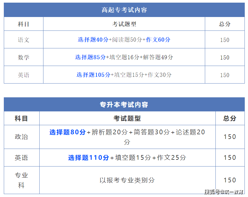 成考高分攻略，策略、方法与心态的完美结合