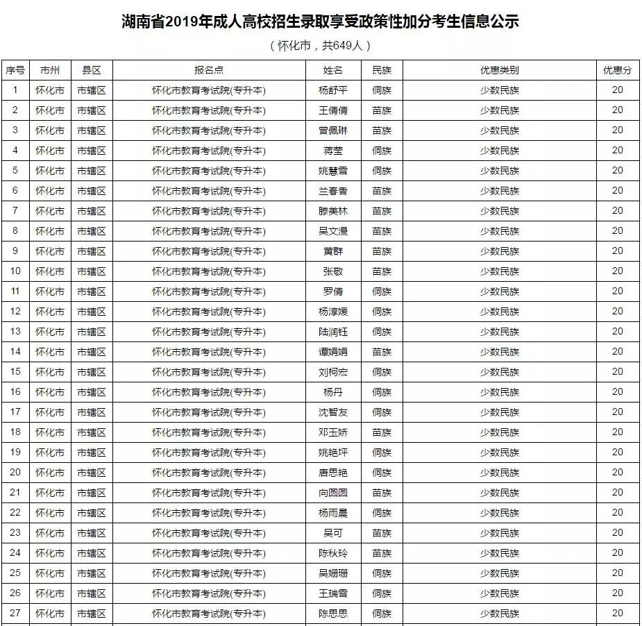 成考高分政策优势及激励措施概述