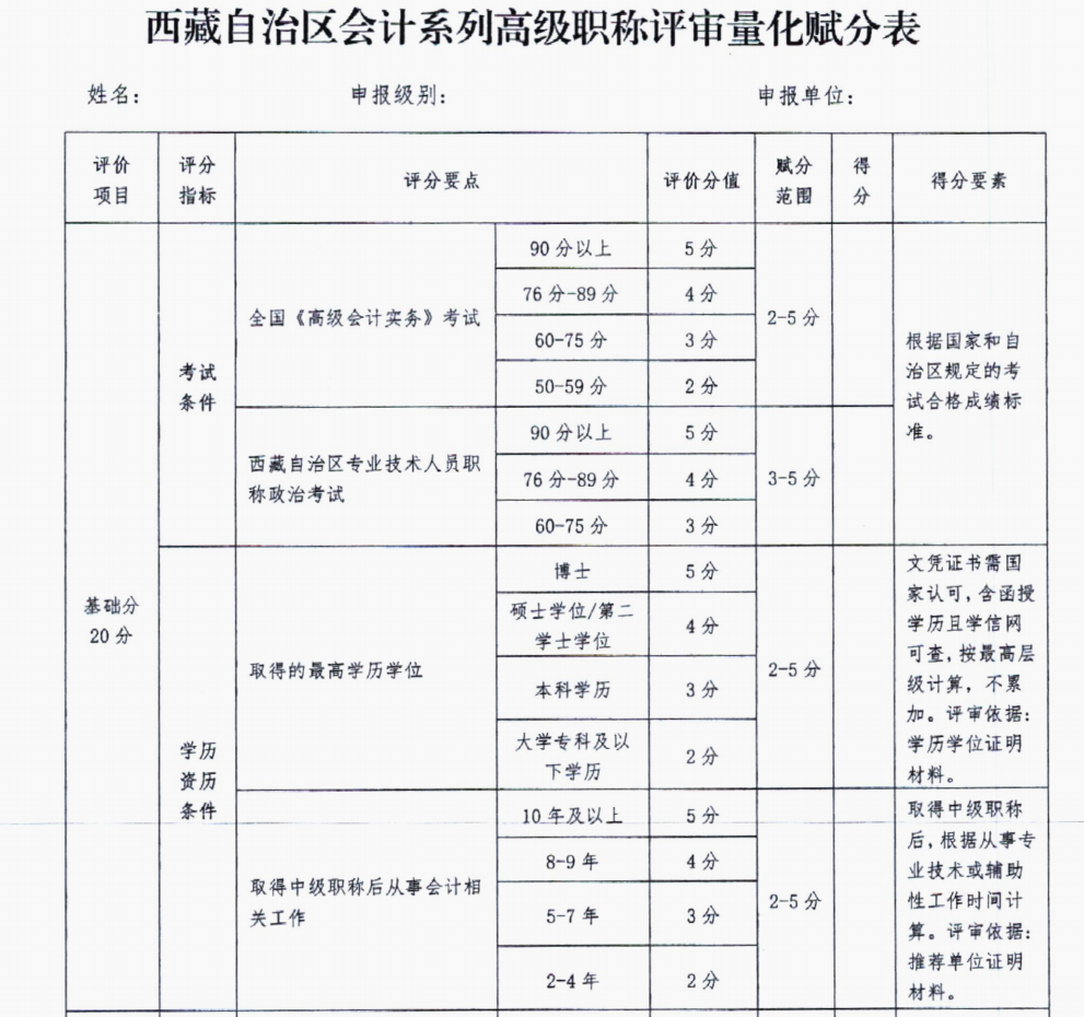 成考分数高低的影响与重要性探讨