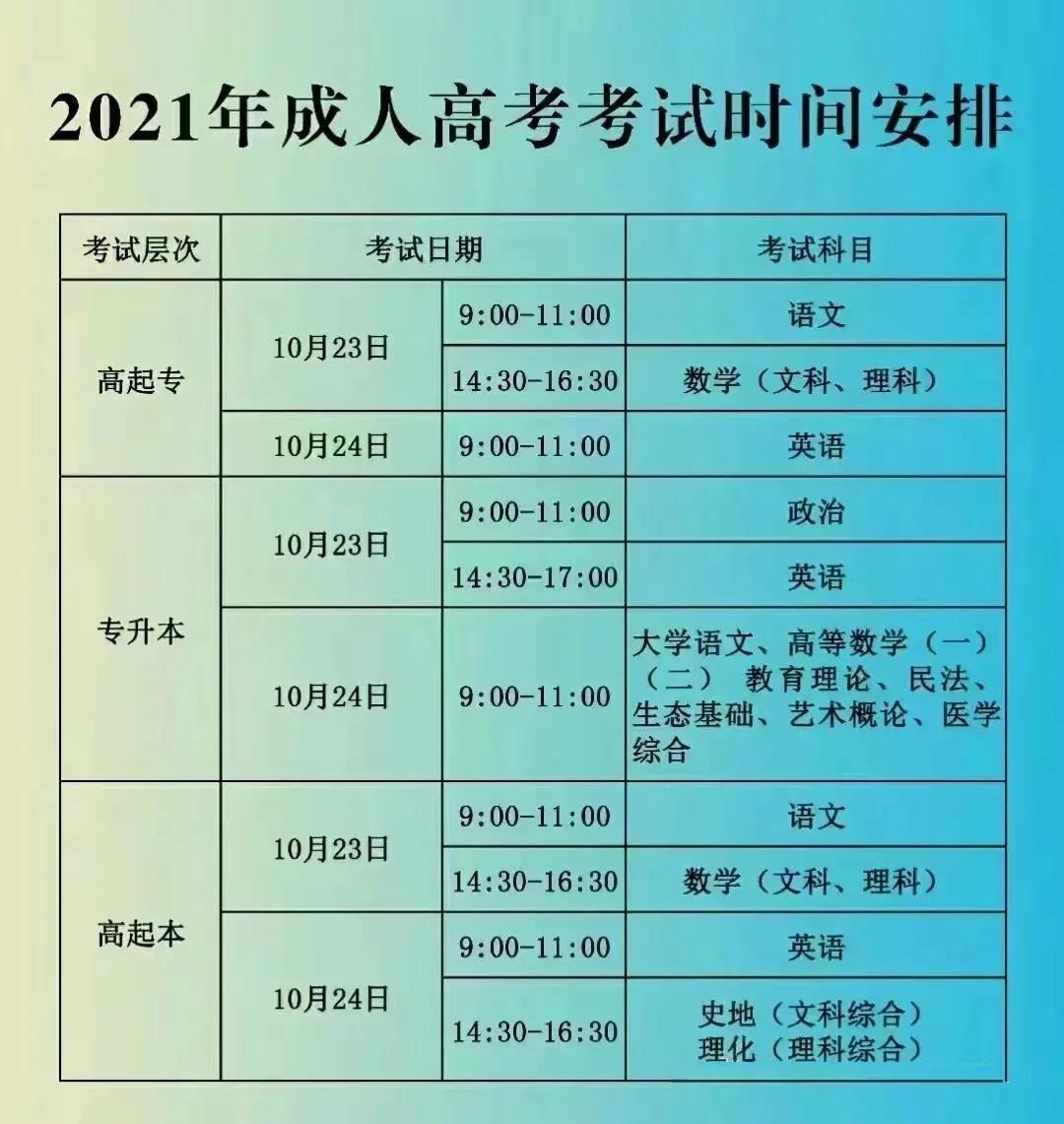 备战2021成考高效复习技巧全攻略解析