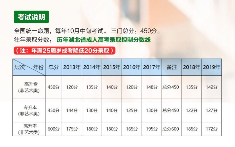 成考分数高是否越好？探究成人高等教育录取标准的双刃剑效应