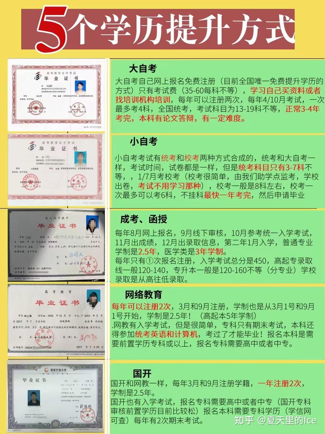 成人高等学历教育平台，重塑未来的关键路径通道