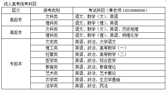 成人教育报考时间详解