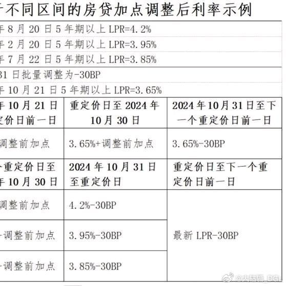 存量房贷利率批量调整完成，市场影响及未来展望