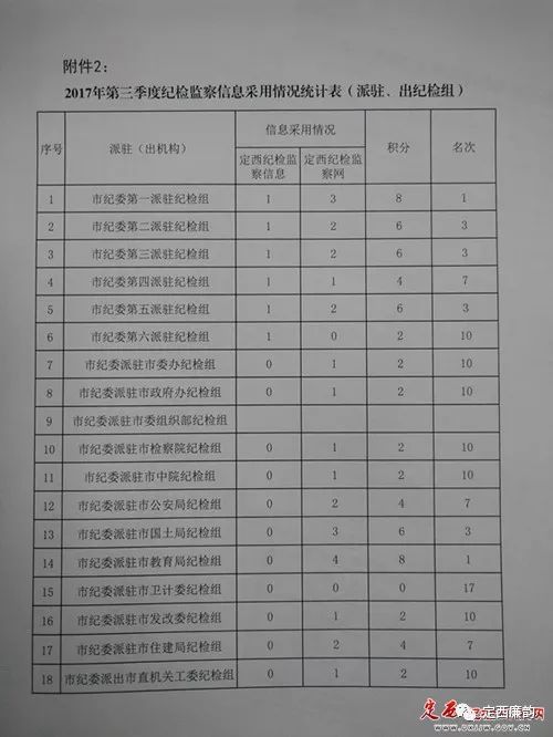 三季度纪检工作开展情况的深度剖析与评估