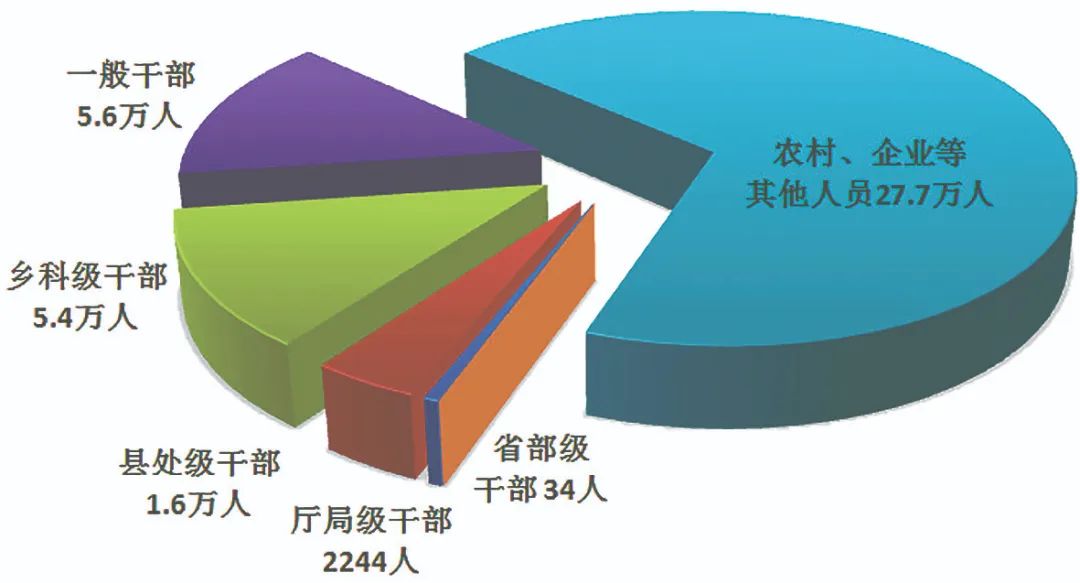 纪检总结，前三季度回顾与未来展望