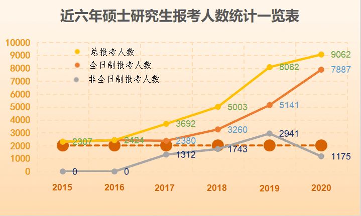 2020年全国研究生招生人数统计分析报告